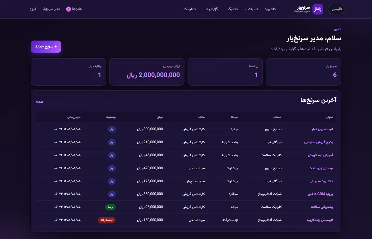Sarnakh sales pipeline screen 1
