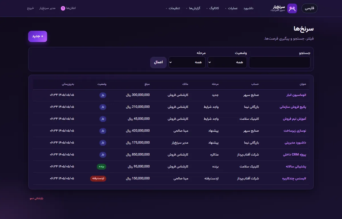 Sarnakh sales pipeline screen 2